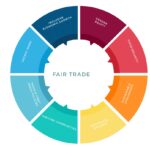 fairtrade
